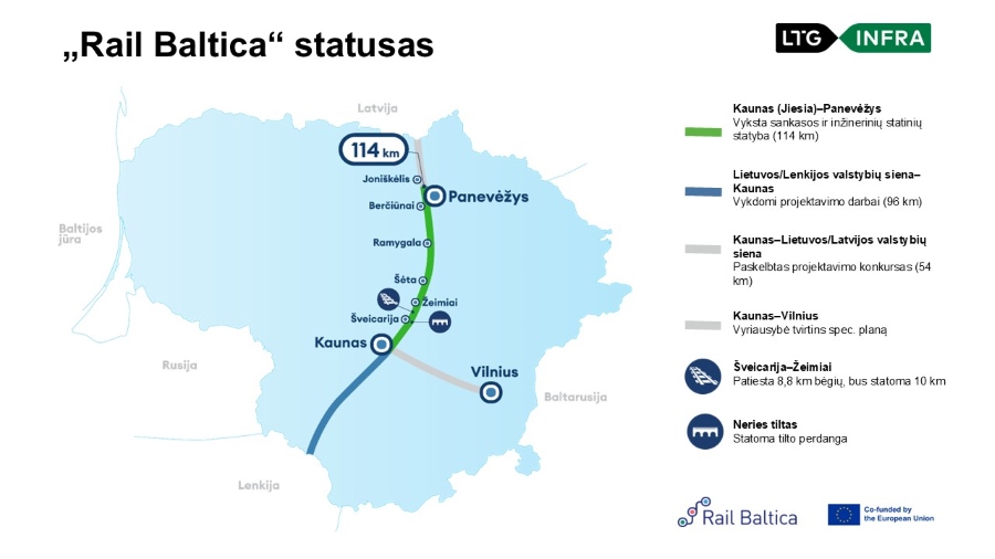 Rail Baltica žemėlapis