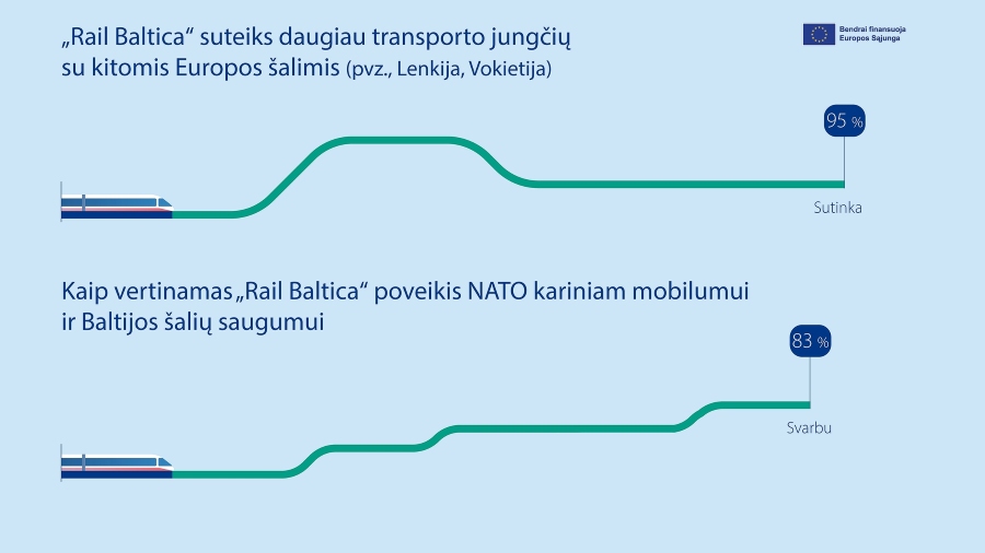 Rail Baltica (Norstat, Spinter Research)