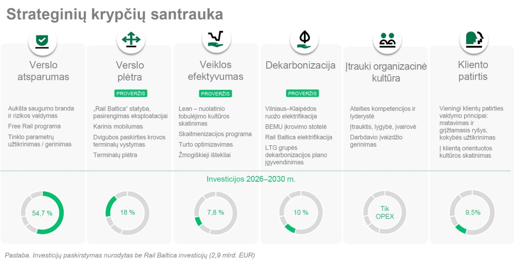Strateginių krypčių santrauka 2026-2030