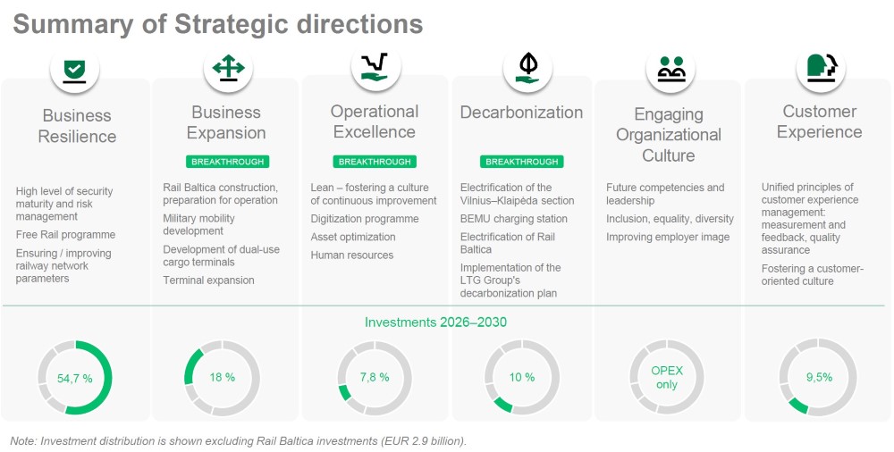 Strateginių krypčių santrauka 2026-2030 angliškai